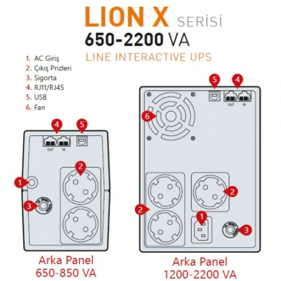 MAKELSAN LION 2200VA  LCD/USB (2x 9AH)  4-8dk